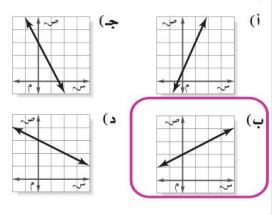 الجواب رقم ب